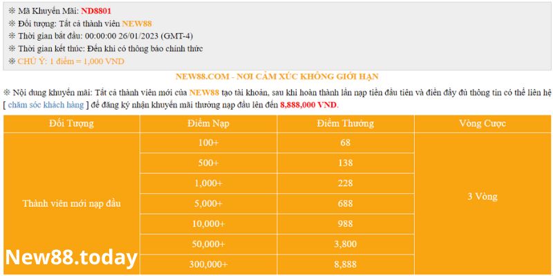 Top 10 Khuyến Mãi NEW88